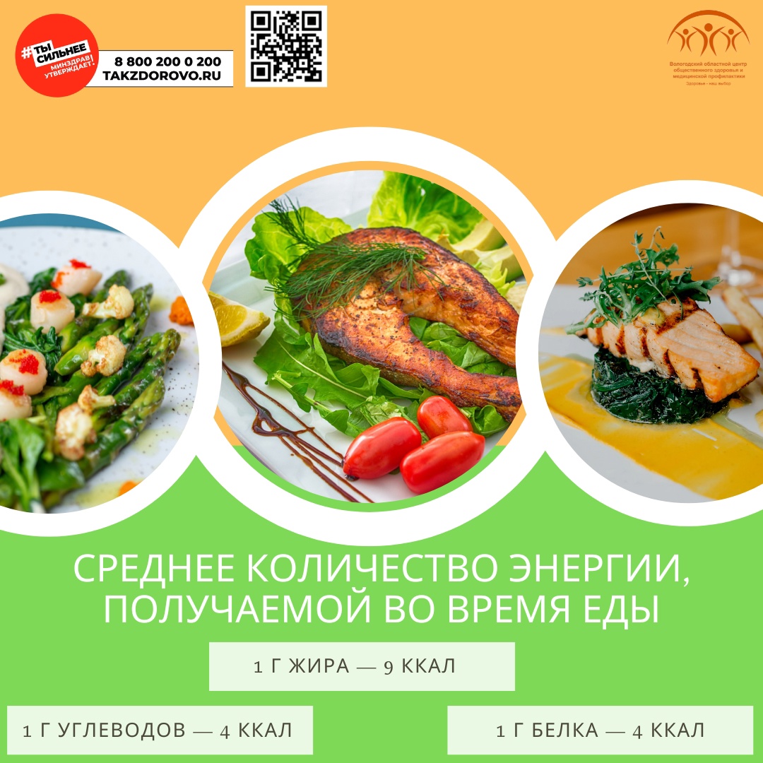 ЗАЧЕМ ЗНАТЬ О КАЛОРИЙНОСТИ ПРОДУКТОВ?