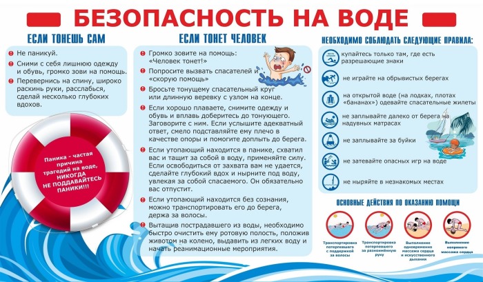 НАПОМИНАЕМ О ПРАВИЛАХ ПОВЕДЕНИЯ НА ВОДЕ!