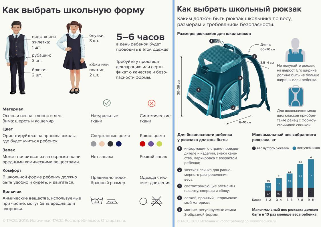 КАК ВЫБРАТЬ ШКОЛЬНУЮ ФОРМУ? КАК ВЫБРАТЬ ШКОЛЬНЫЙ РЮКЗАК?