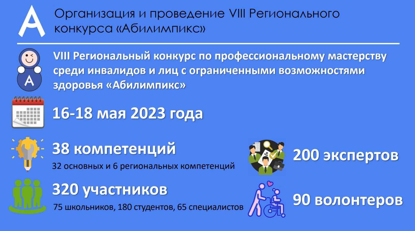 VIII Региональный конкурс «Абилимпикс» пройдет в Вологодской области с 16 по 18 мая 2023 года