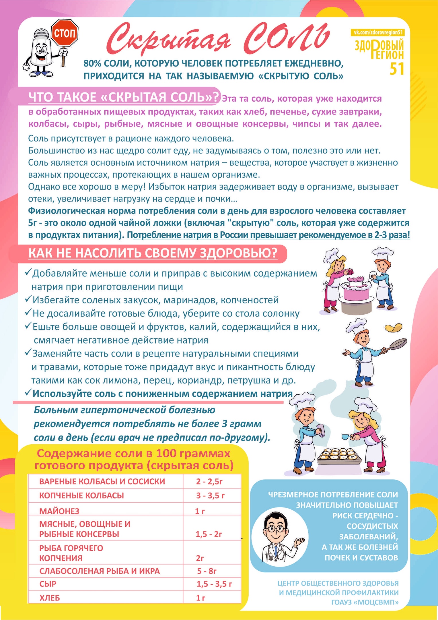 ПОСЛЕДСТВИЯ ВРЕДНЫХ ПРИВЫЧЕК В ПИТАНИИ