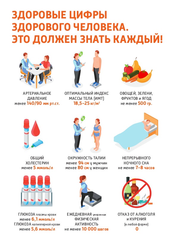 ЦИФРЫ ЗДОРОВЬЯ