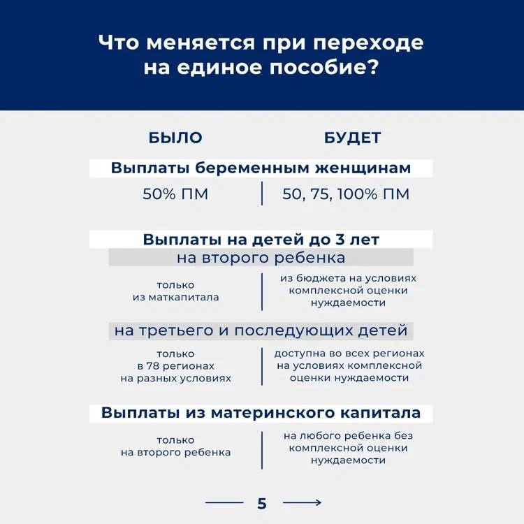 Когда придут пособия в сентябре 2024 года. Единое пособие с 2023 на детей. Выплаты детских пособий в 2023 году. Пособия на первого ребенка в 2023 году. Единое пособие на детей с 1 января.